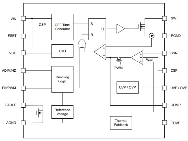 Block Diagram - Texas Instruments LP8868-Q1 Multi-Topology LED Drivers